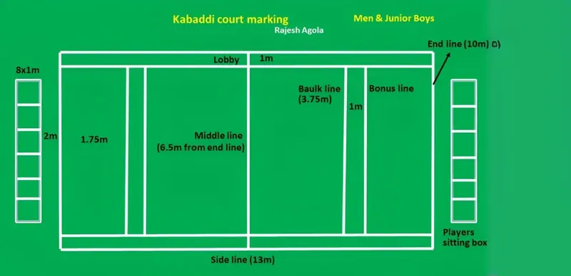 Kabaddi Ground Measurement