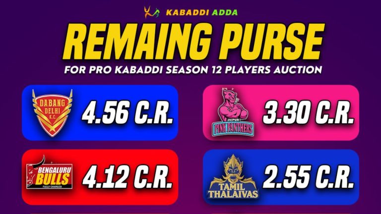 Pro Kabaddi League Season 12 Auction: Analyzing the Remaining Purse Amount of 12 Franchise ahead of Big Day in Mumbai